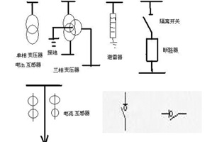 在供電系統(tǒng)一次接線圖中的電氣開關(guān)設(shè)備文字符號及圖形符號有好多個，不知道你能否分辨出哪個是高壓負(fù)荷開關(guān)的符號代表呢？下面就跟著雷爾沃電器小編一起來認(rèn)識一下這些電氣設(shè)備符號吧！